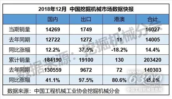 2018年度超全数据汇总分析