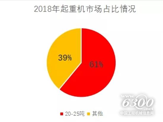 汽车起重机市场年度重磅解读