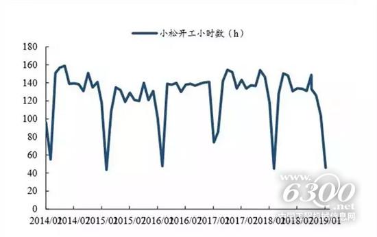 3月挖机销量同比增速约15%