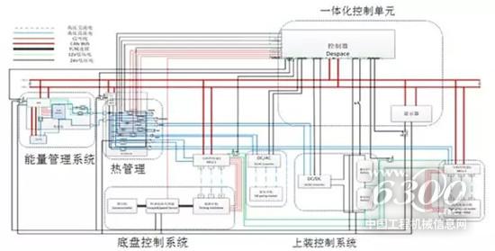 一体化能量管理系统