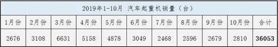 10月份数据分析