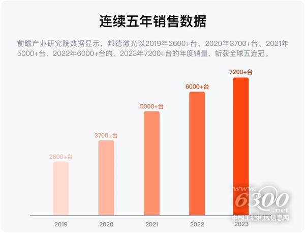 配图1-邦德激光荣登全球机床TOP25， 激光切割品类第一.png