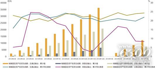 近期两项利好政策将拉动工程机械需求