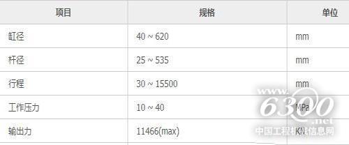 40—2000吨汽车起重机配套范围