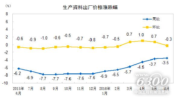 生产资料出厂价格涨跌幅