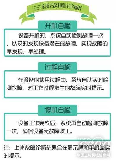 中联重科ZLJ5440THBB 56X-6RZ 泵车三级故障诊断系统