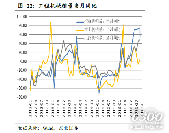 工程机械月销量对比