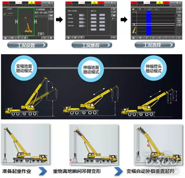 起重机智能臂架技术