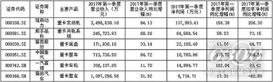 数据来源：Wind，界面研究部 注：表中“净利润”均指“归属于母公司股东的净利润”