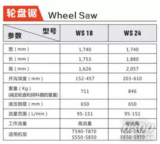 相关参数