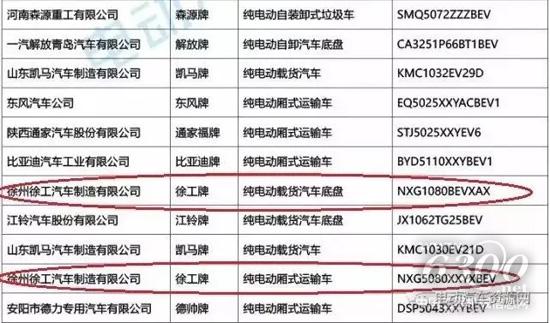 2017年6月15日成功获得国家新能源汽车生产资质