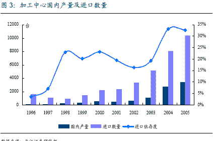 工程机械 